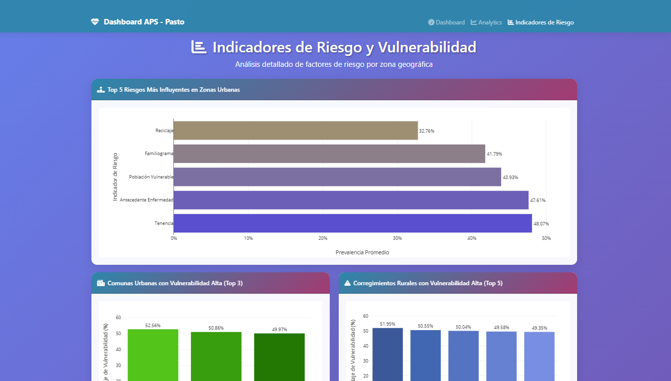 APS Dashboard