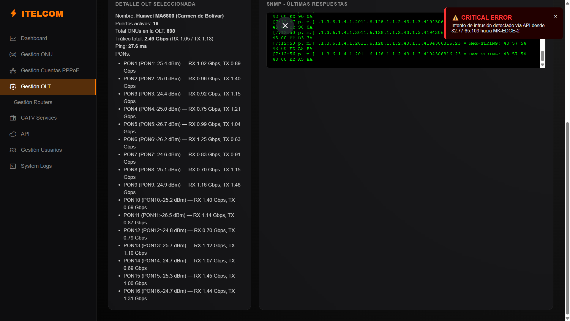 Dashboard analítico 1