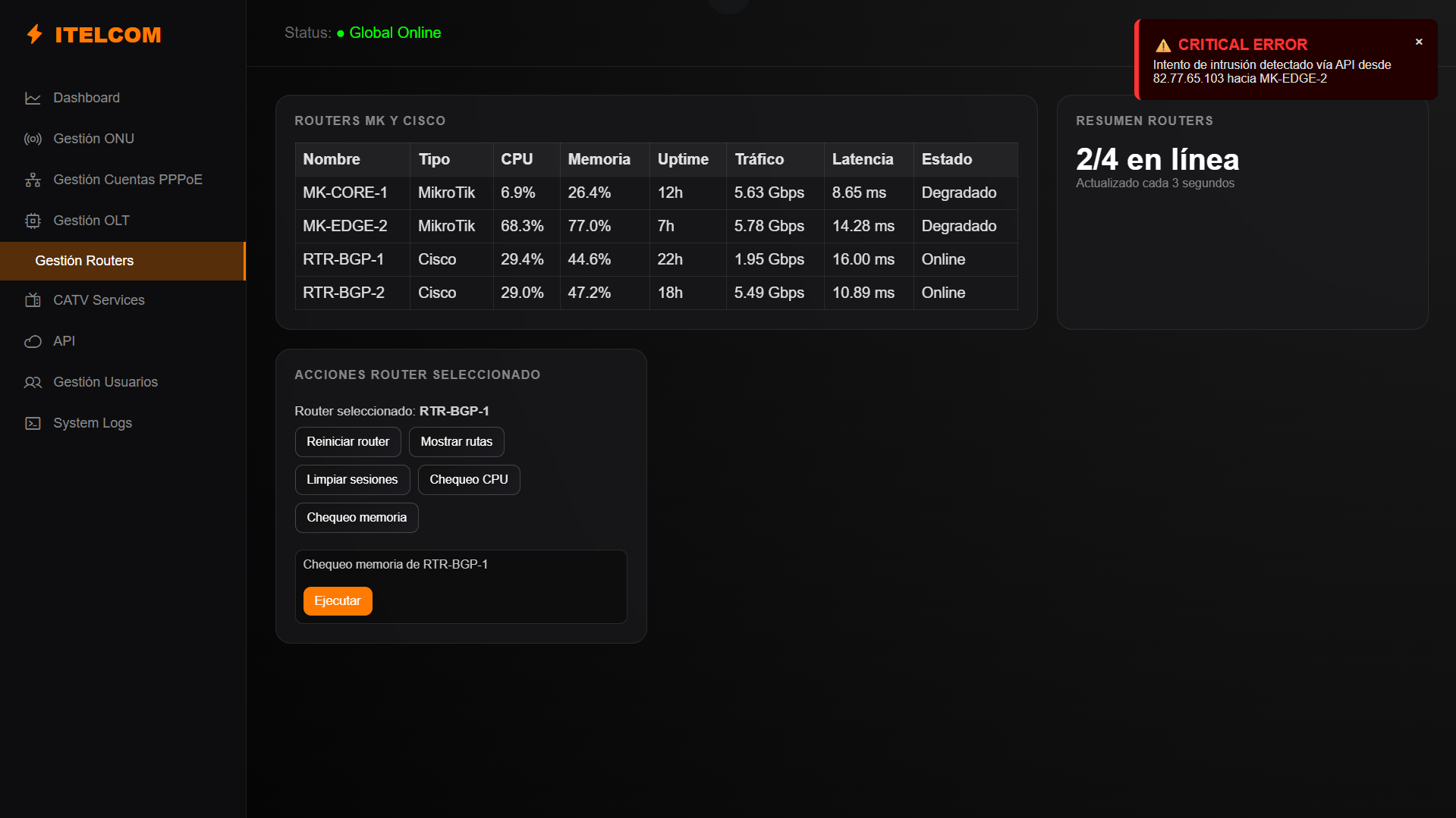 Dashboard analítico 2