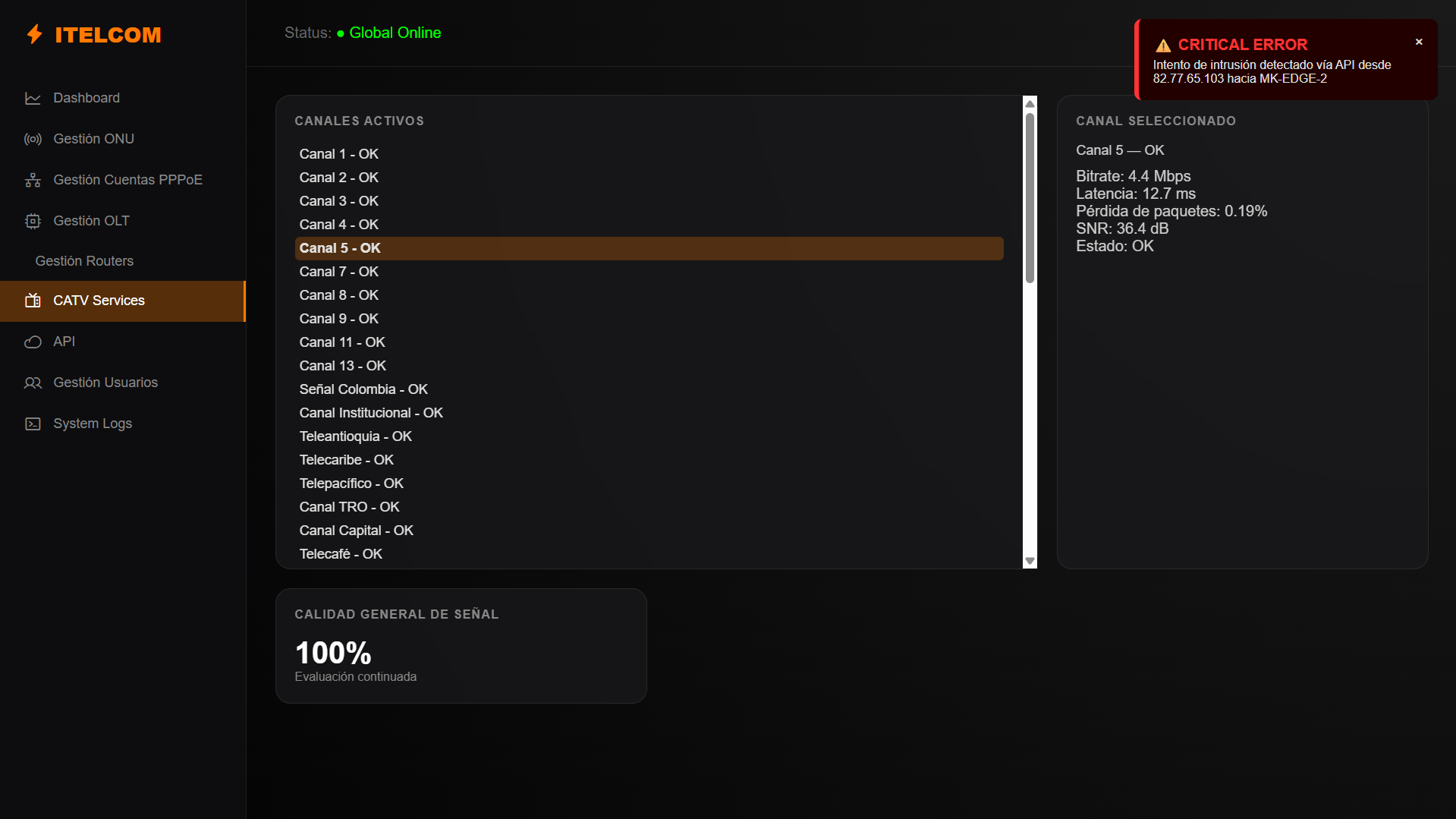 Dashboard analítico 3