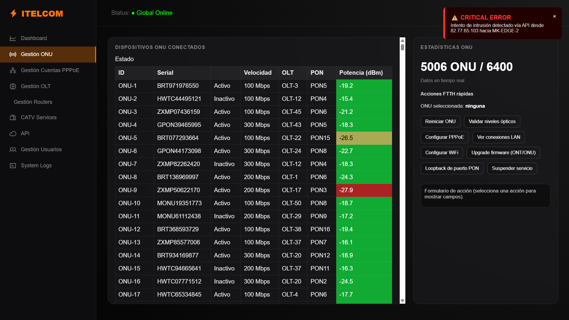 Dashboard ONUs