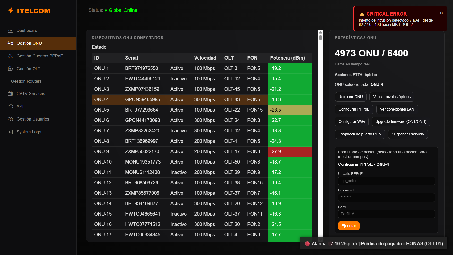 Dashboard ONUs 1