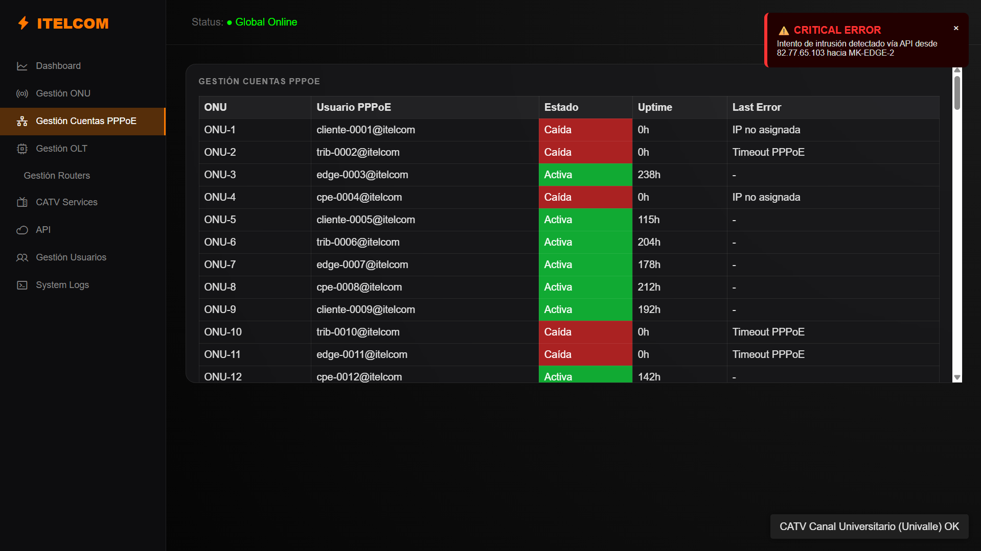 Dashboard PPPoE