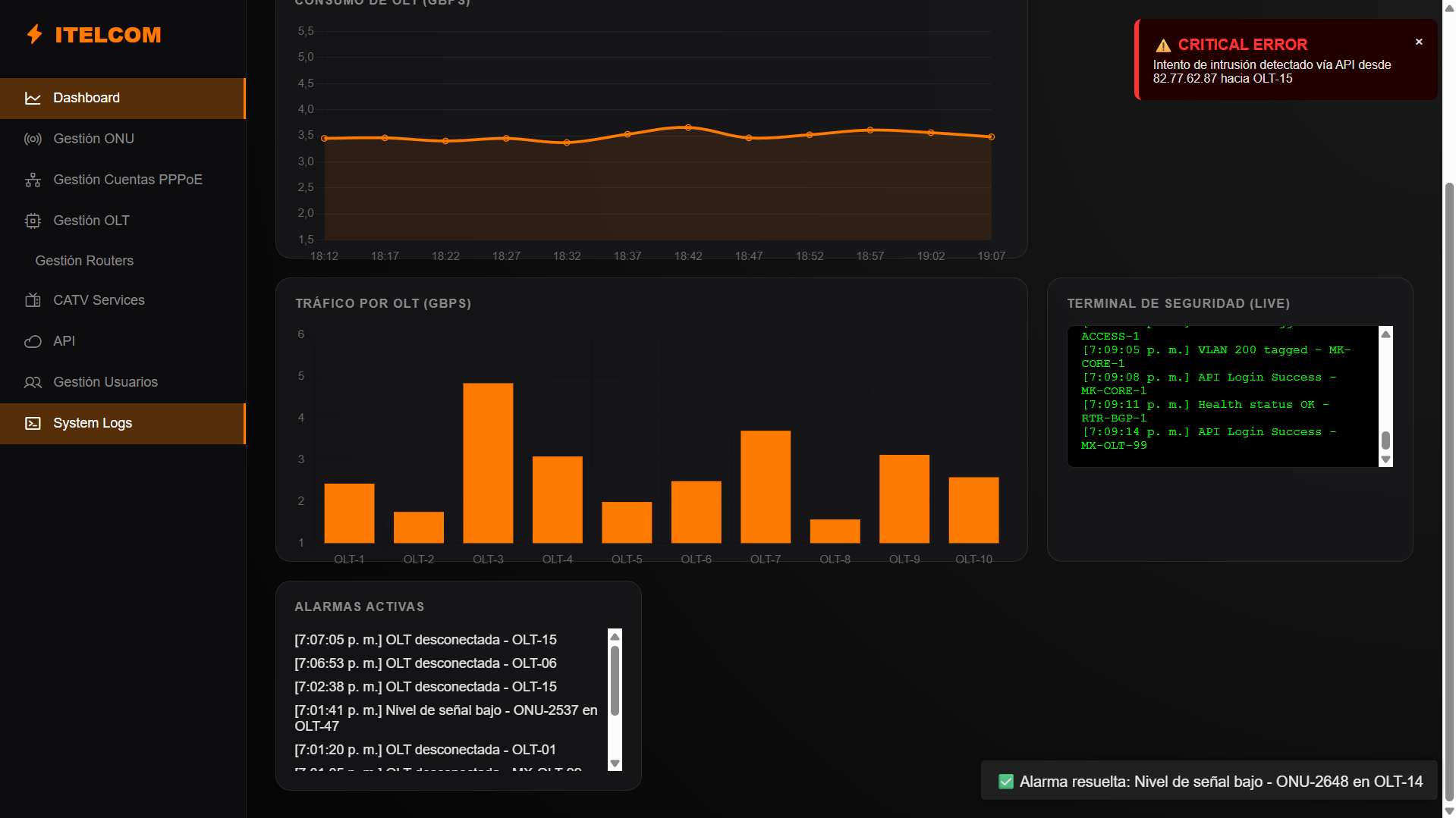 Dashboard principal